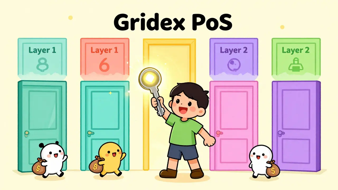 Personnage joyeux ouvrant plusieurs portes de chaînes avec une clé brillante
